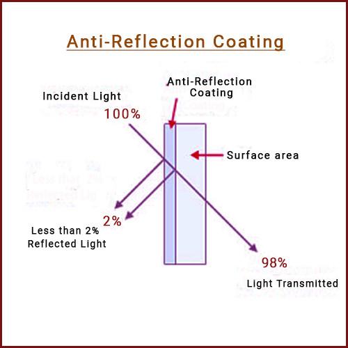 anti-reflection-coating3.jpg