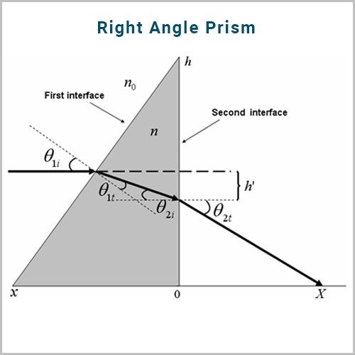 right-angle-prism3.jpg